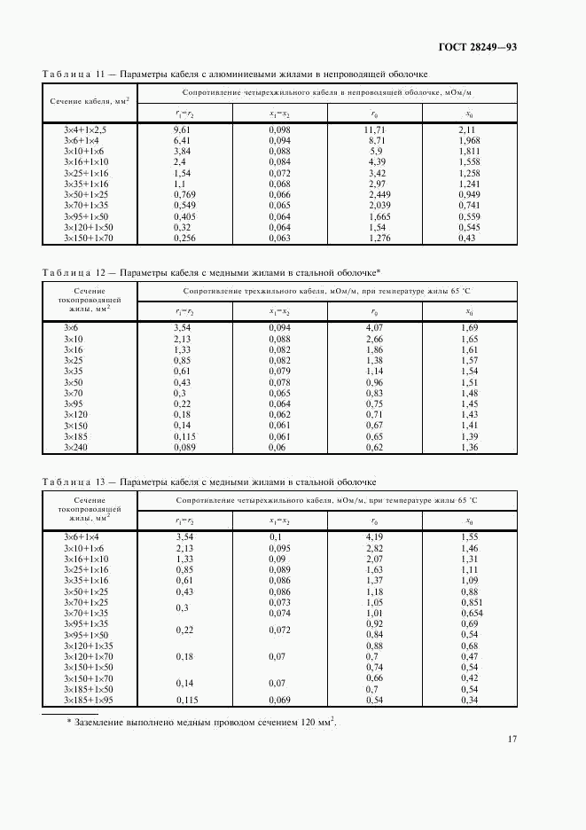 ГОСТ 28249-93, страница 19