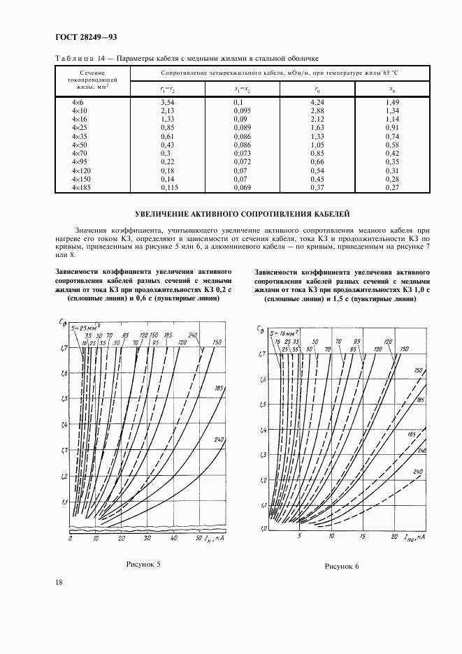 ГОСТ 28249-93, страница 20