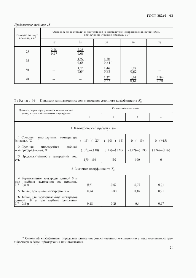 ГОСТ 28249-93, страница 23