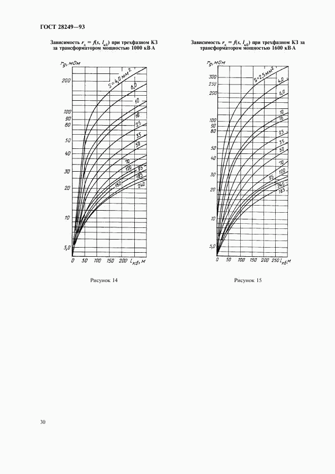 ГОСТ 28249-93, страница 32