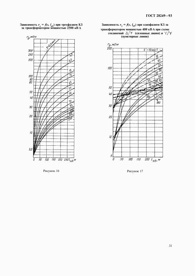 ГОСТ 28249-93, страница 33