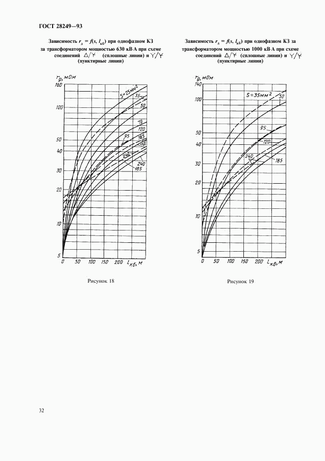 ГОСТ 28249-93, страница 34