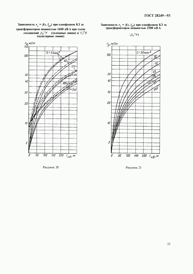 ГОСТ 28249-93, страница 35