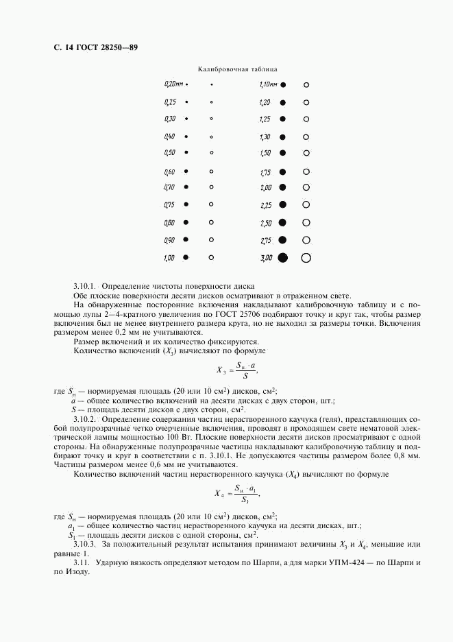 ГОСТ 28250-89, страница 15