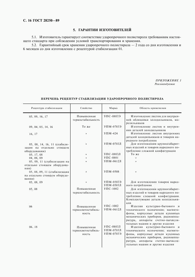 ГОСТ 28250-89, страница 17