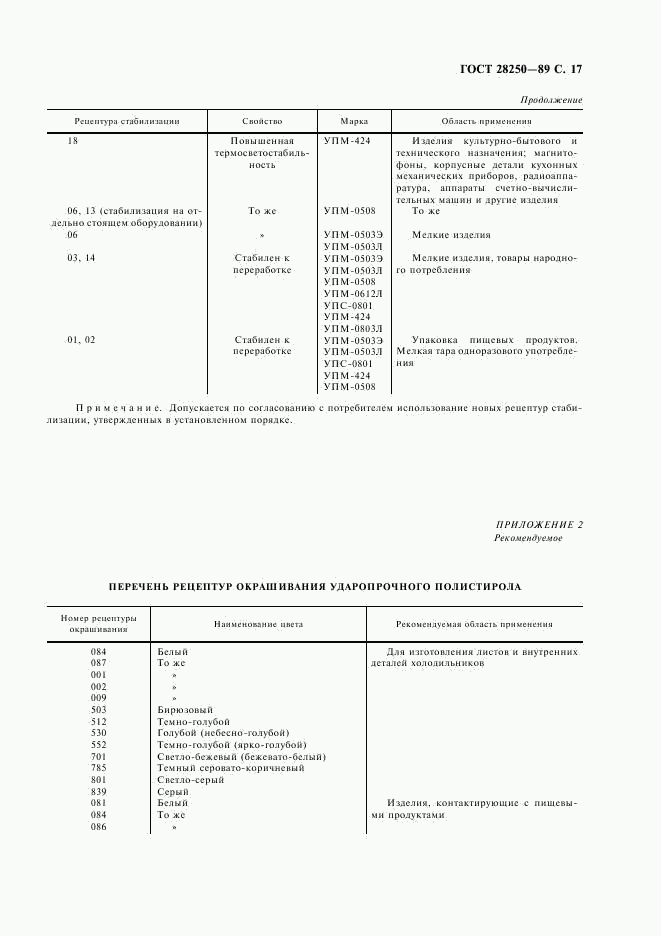 ГОСТ 28250-89, страница 18