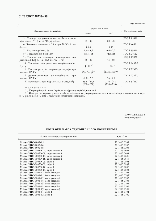 ГОСТ 28250-89, страница 21