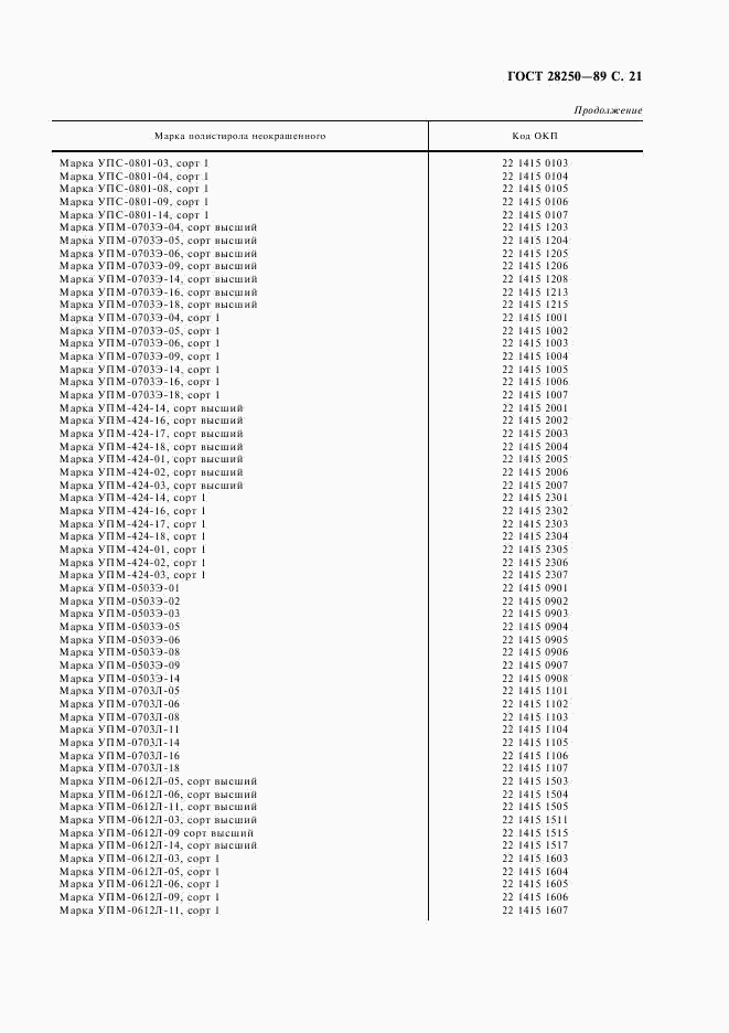 ГОСТ 28250-89, страница 22