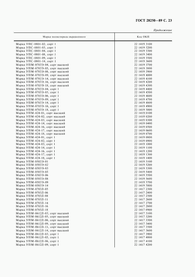 ГОСТ 28250-89, страница 24