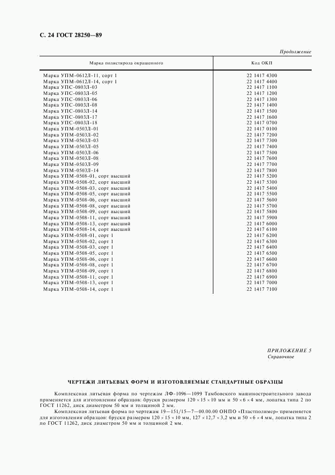 ГОСТ 28250-89, страница 25