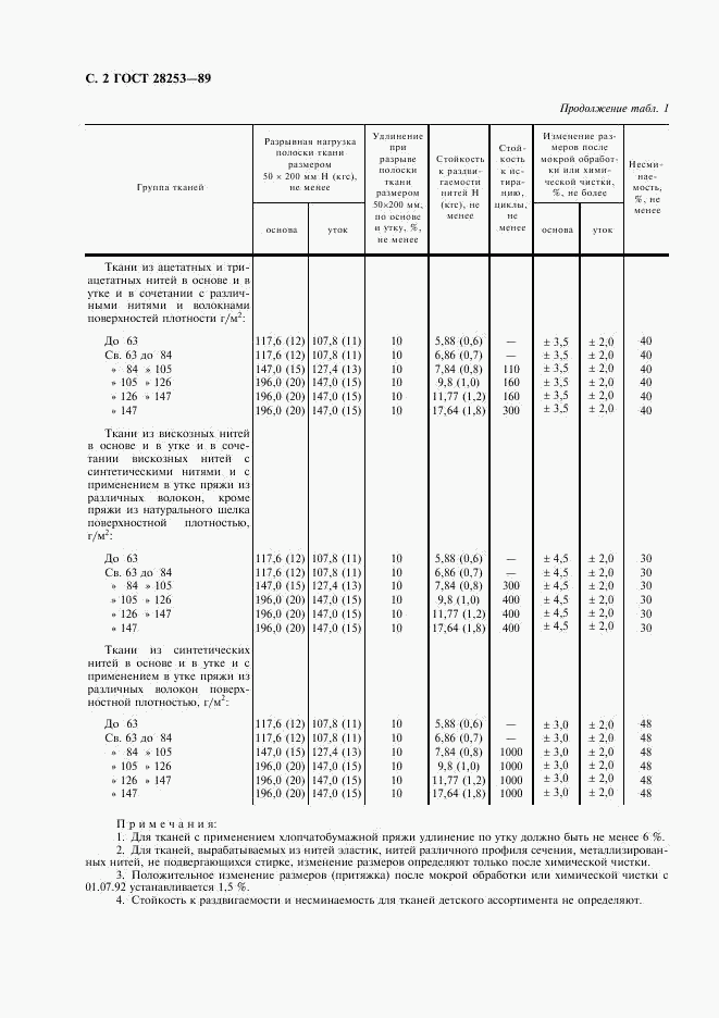 ГОСТ 28253-89, страница 3