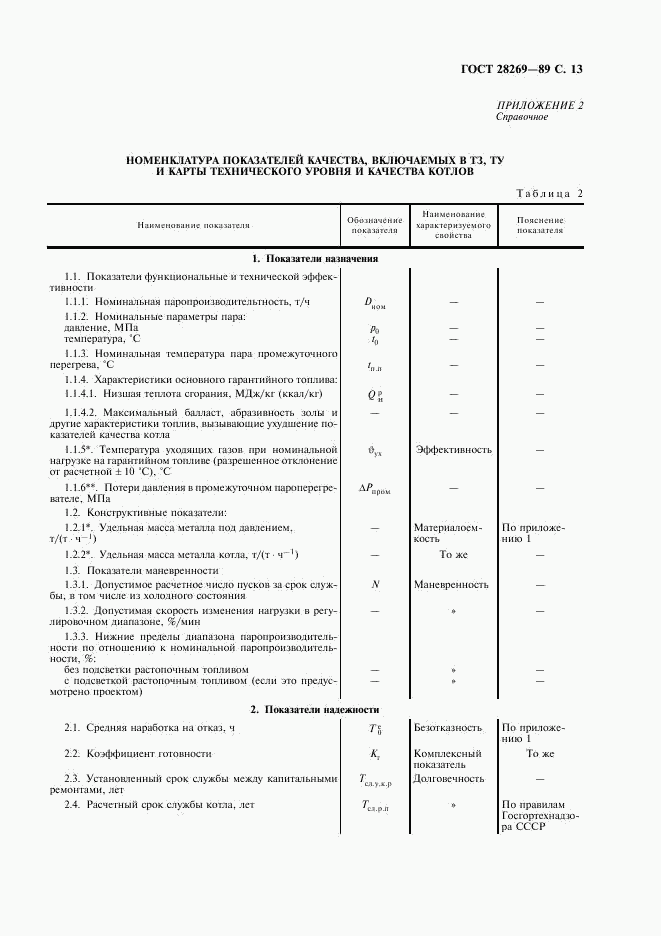 ГОСТ 28269-89, страница 14