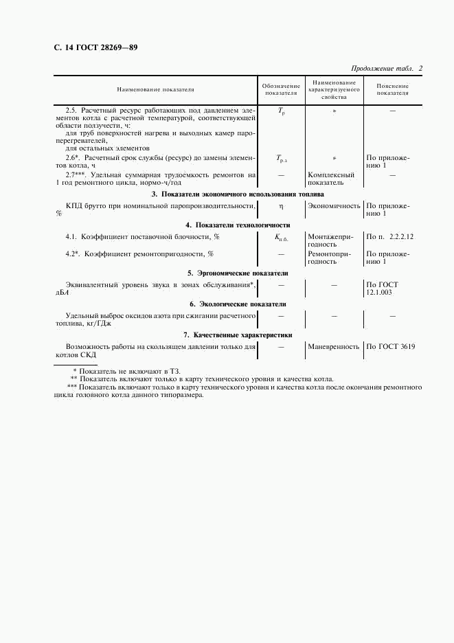 ГОСТ 28269-89, страница 15