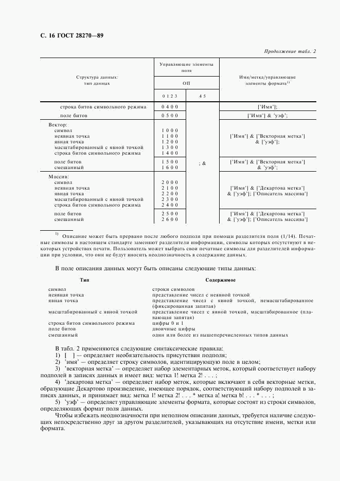 ГОСТ 28270-89, страница 17