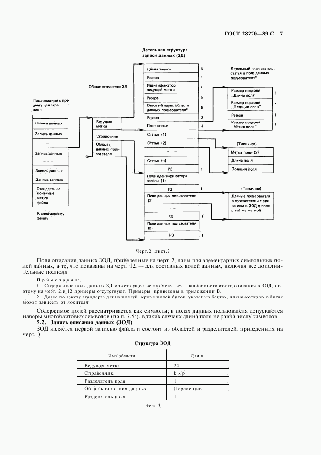 ГОСТ 28270-89, страница 8