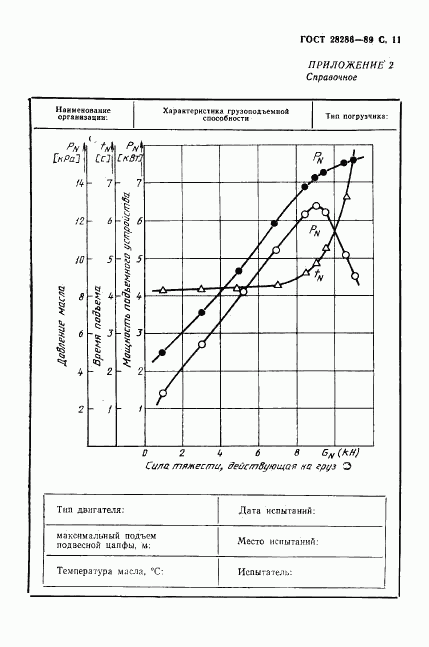 ГОСТ 28286-89, страница 12