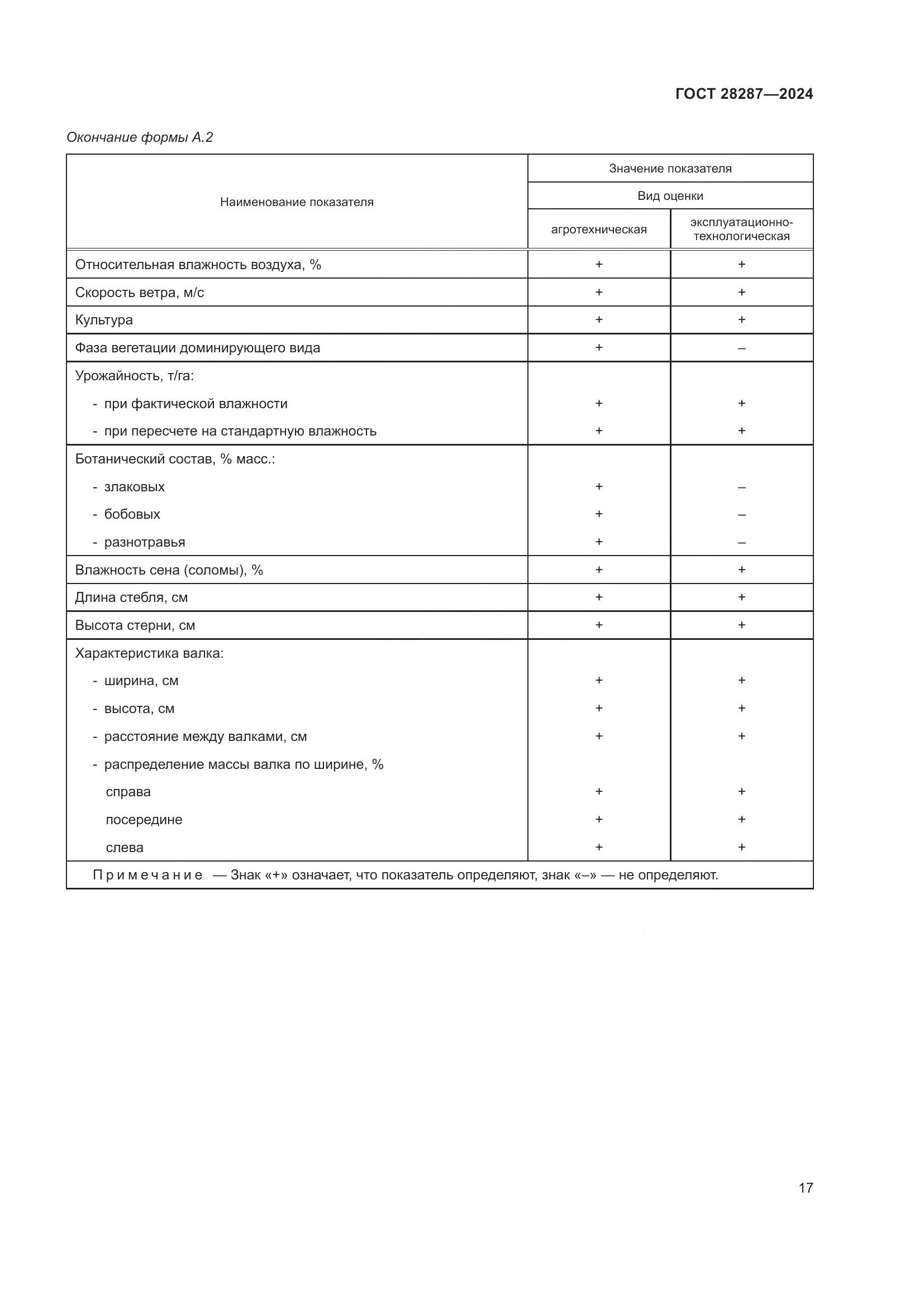 ГОСТ 28287-2024, страница 21