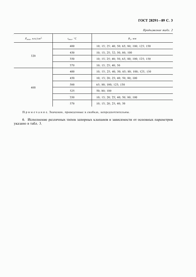 ГОСТ 28291-89, страница 4