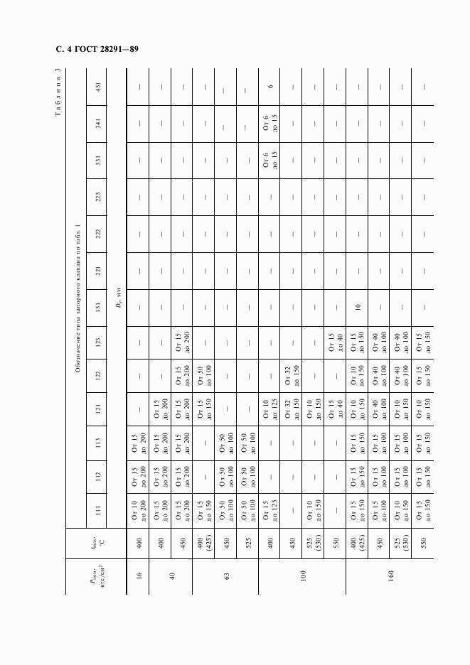 ГОСТ 28291-89, страница 5