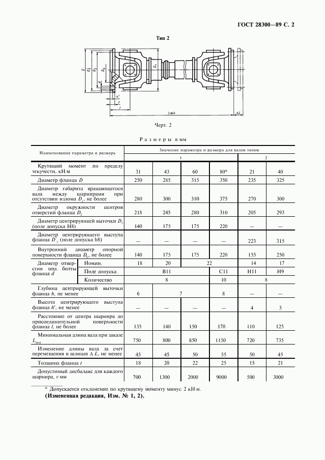 ГОСТ 28300-89, страница 3