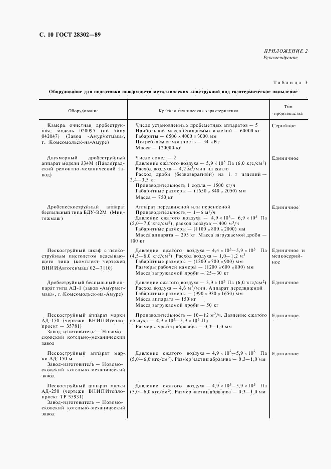 ГОСТ 28302-89, страница 11