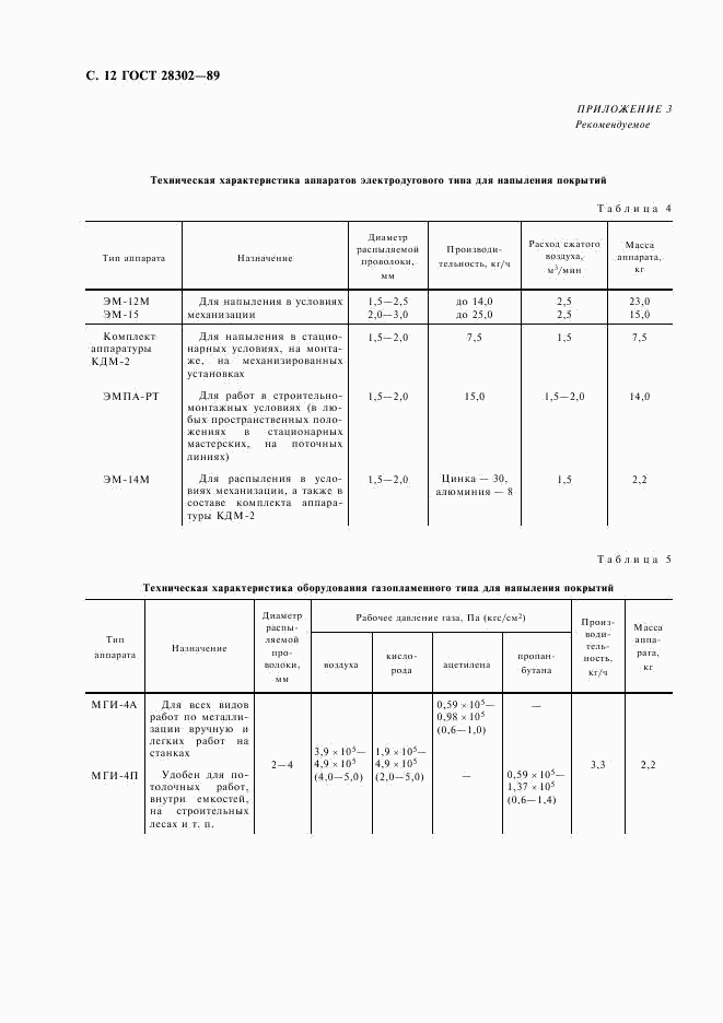 ГОСТ 28302-89, страница 13