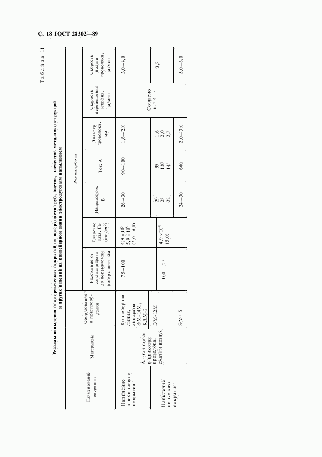 ГОСТ 28302-89, страница 19