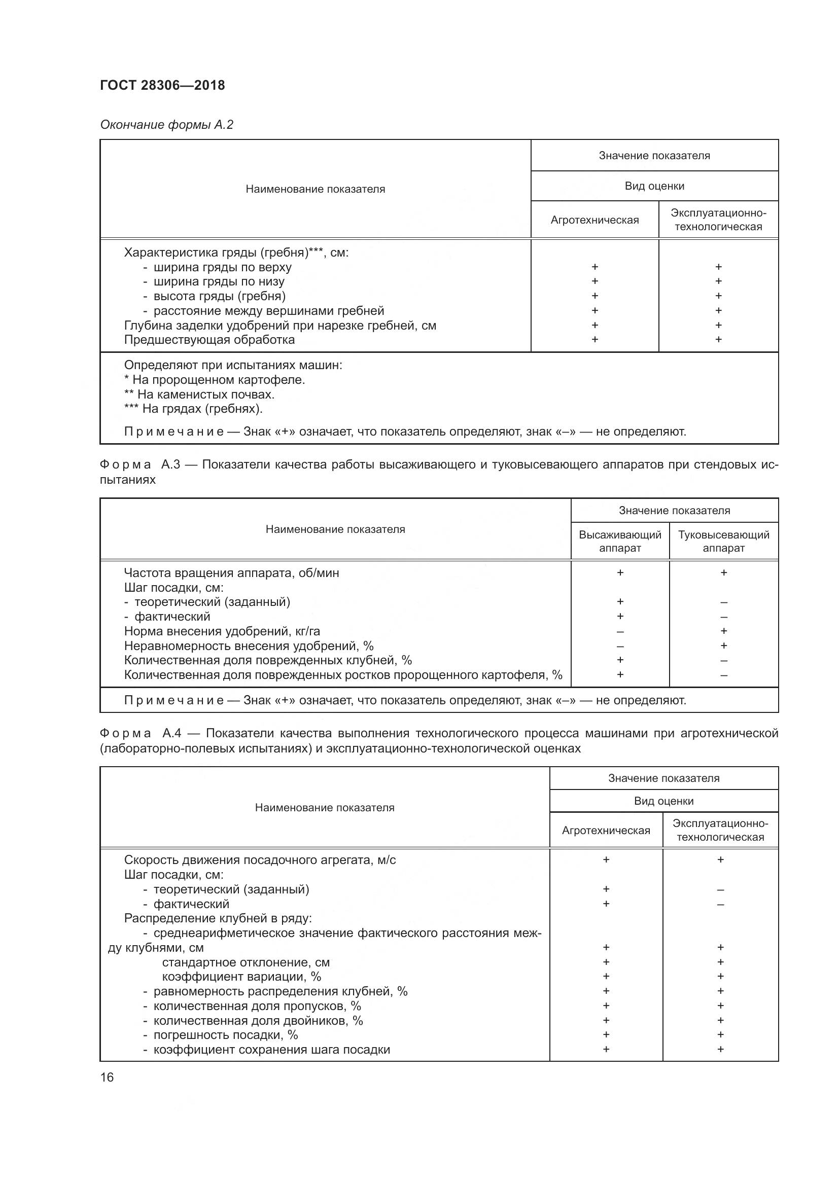 ГОСТ 28306-2018, страница 21