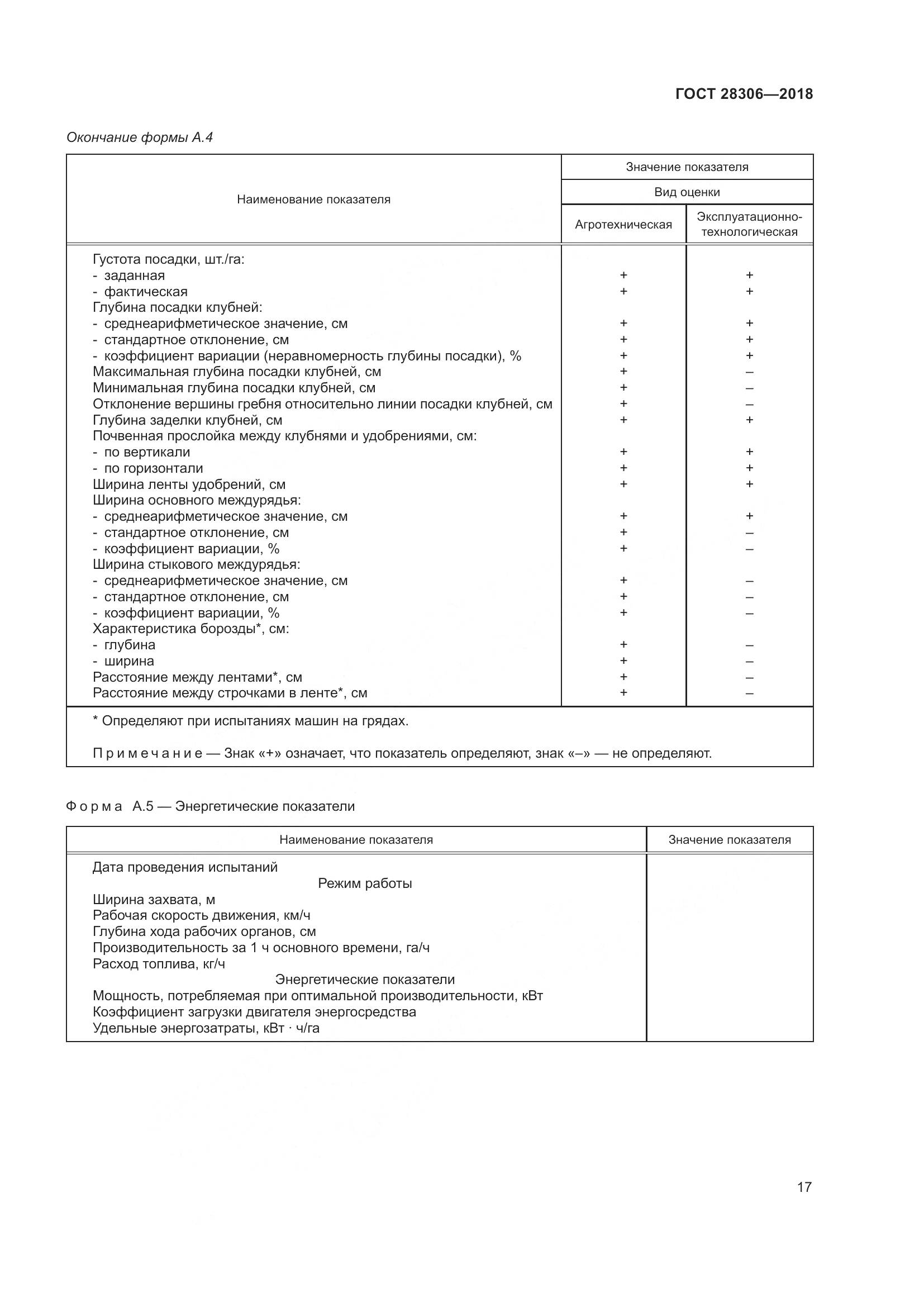ГОСТ 28306-2018, страница 22