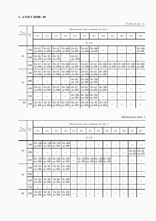 ГОСТ 28308-89, страница 5