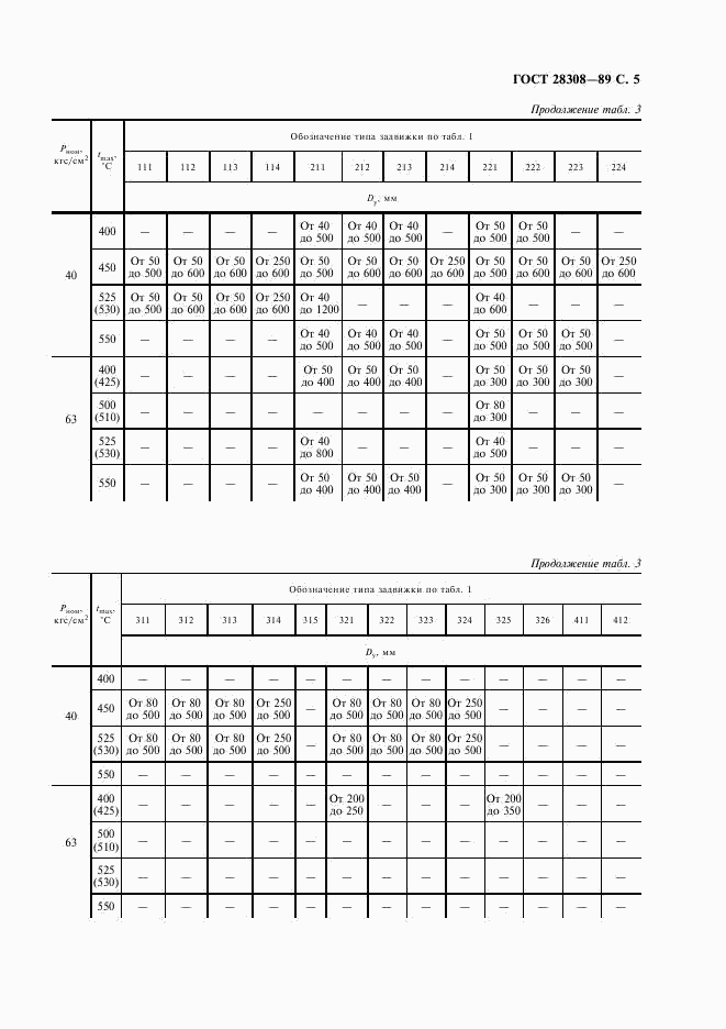 ГОСТ 28308-89, страница 6