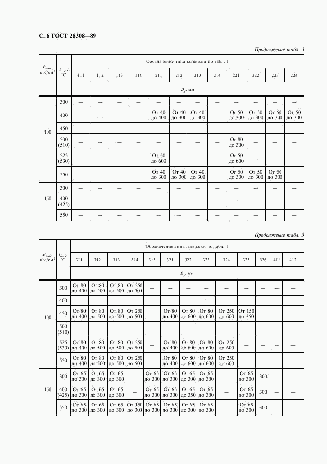 ГОСТ 28308-89, страница 7