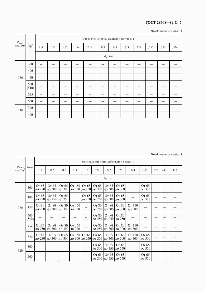 ГОСТ 28308-89, страница 8