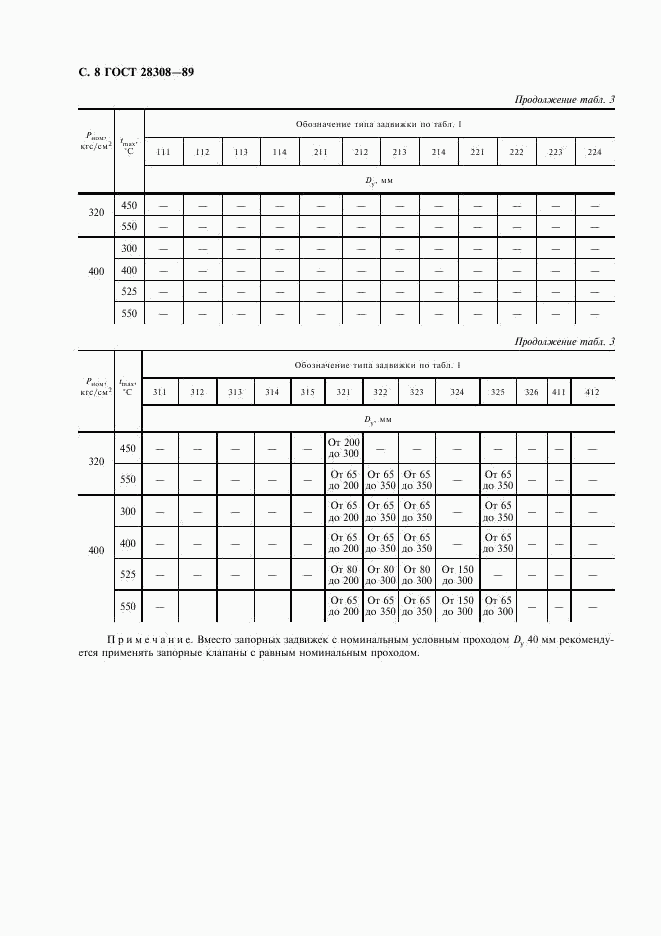 ГОСТ 28308-89, страница 9