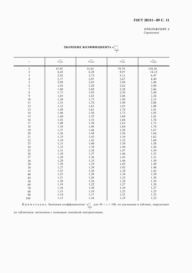 ГОСТ 28311-89, страница 12