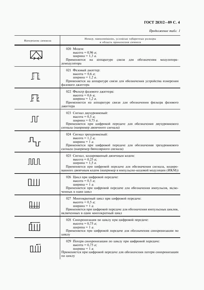 ГОСТ 28312-89, страница 5