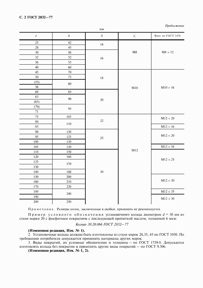 ГОСТ 2832-77, страница 4