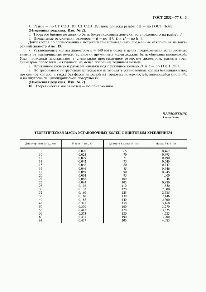 ГОСТ 2832-77, страница 5