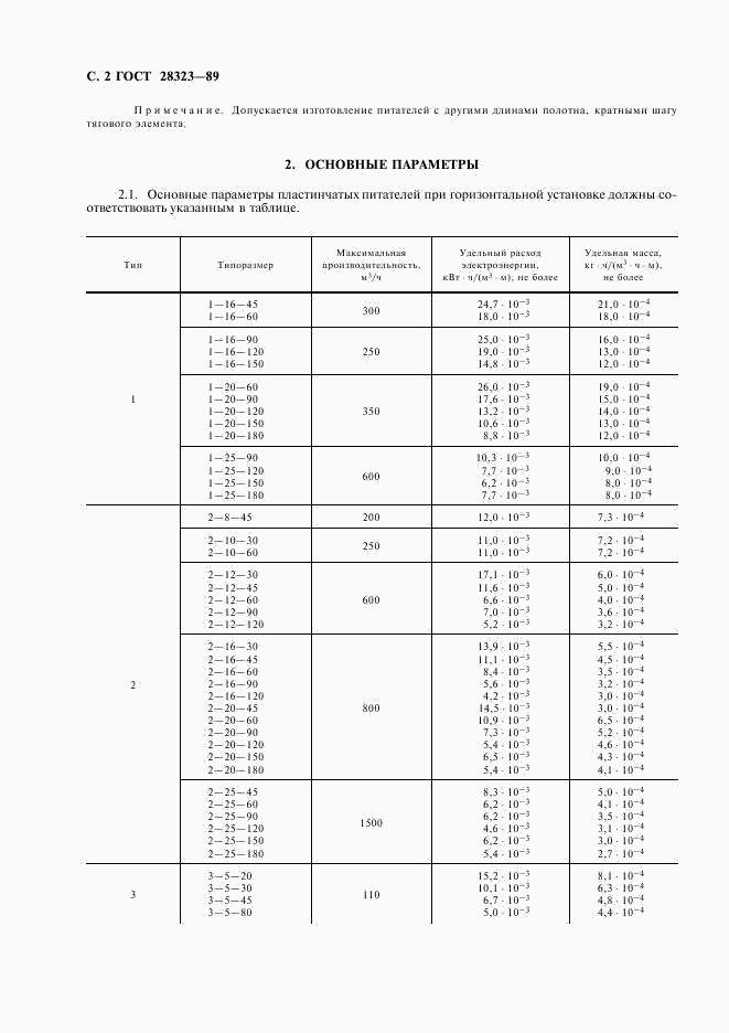 ГОСТ 28323-89, страница 3