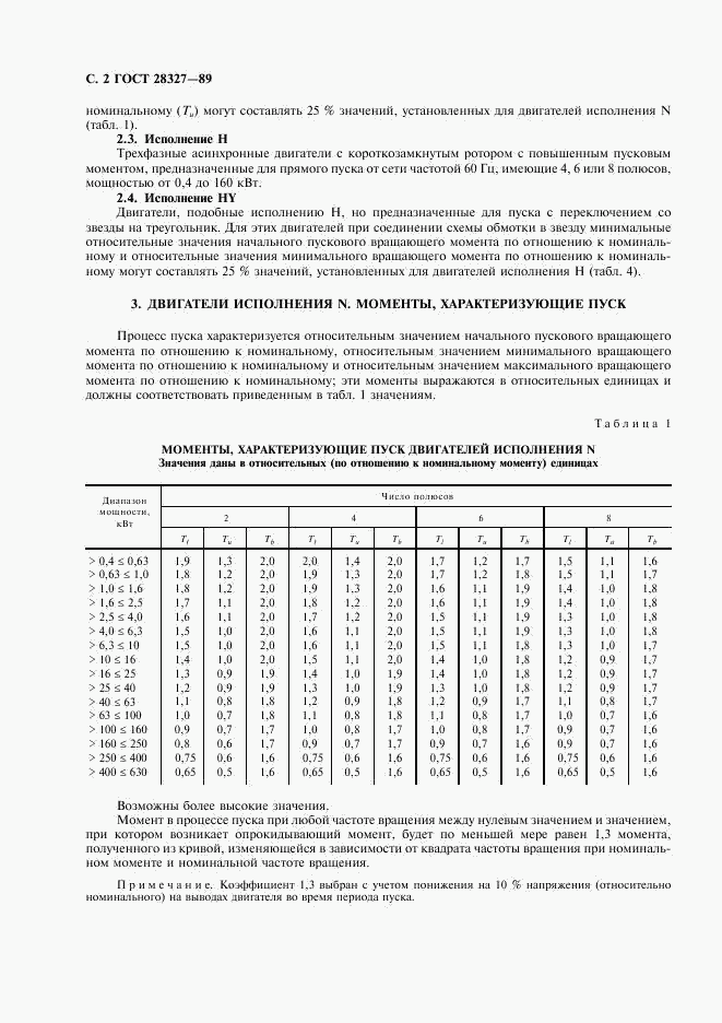 ГОСТ 28327-89, страница 3