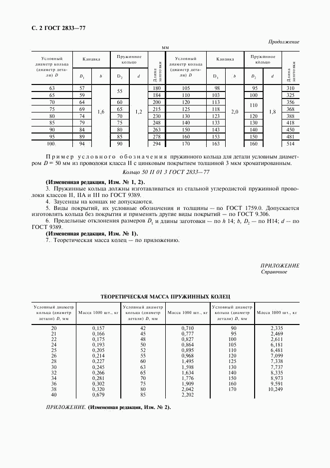 ГОСТ 2833-77, страница 4