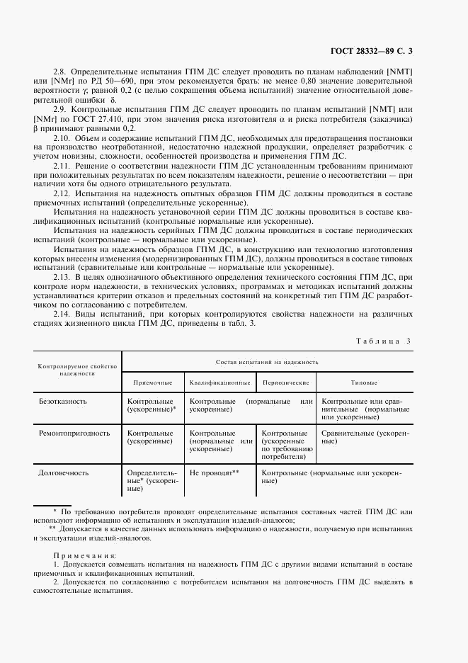 ГОСТ 28332-89, страница 4