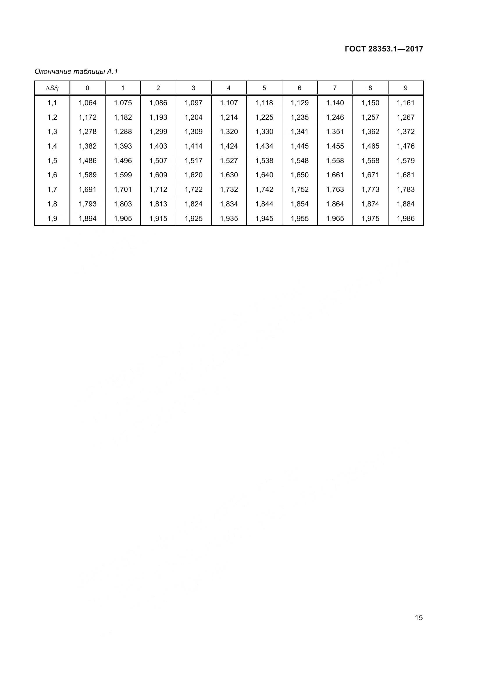 ГОСТ 28353.1-2017, страница 21