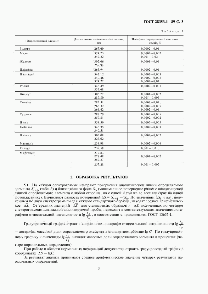 ГОСТ 28353.1-89, страница 3