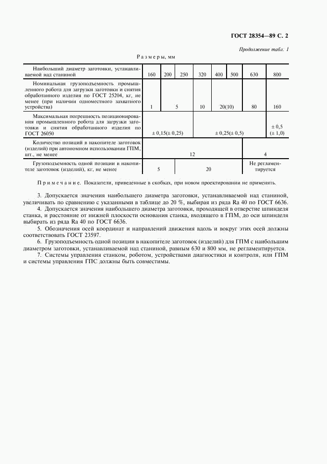 ГОСТ 28354-89, страница 3