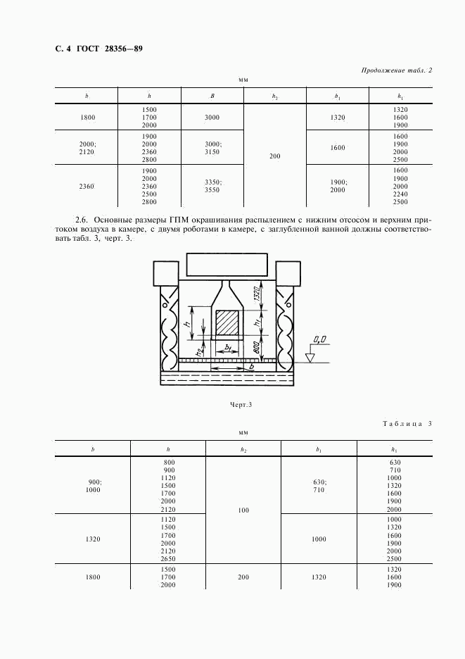 ГОСТ 28356-89, страница 5