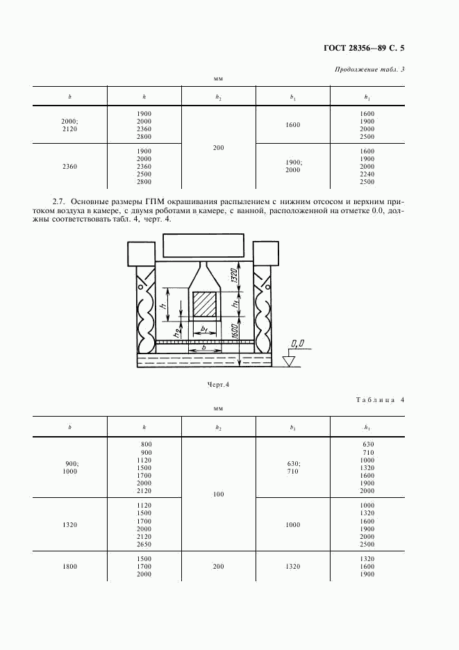 ГОСТ 28356-89, страница 6