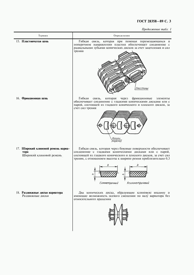 ГОСТ 28358-89, страница 4