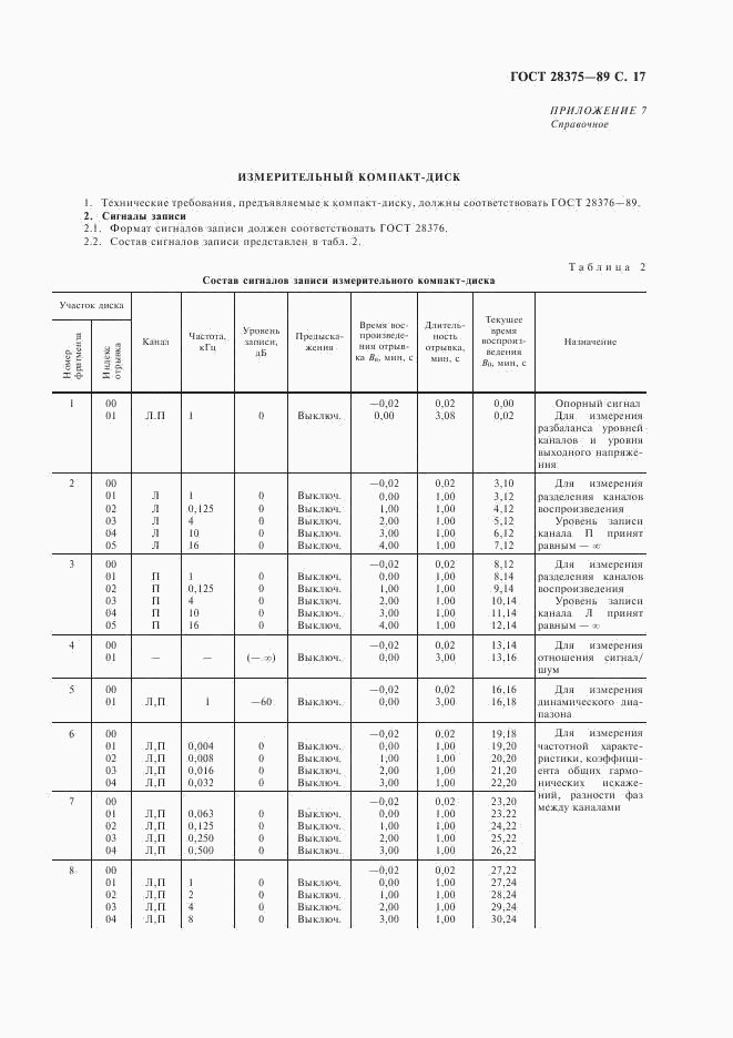 ГОСТ 28375-89, страница 19