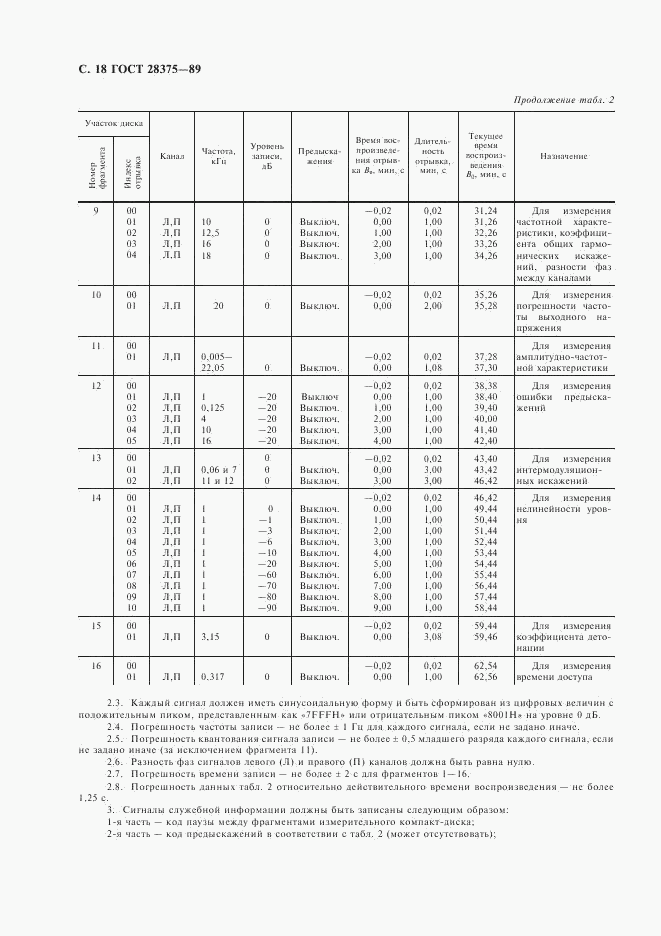 ГОСТ 28375-89, страница 20